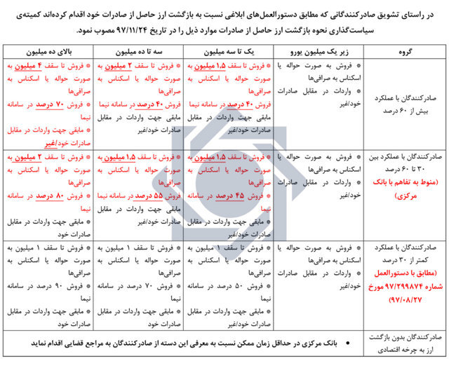 پایان بی‌نتیجه هشتمین جلسه بررسی مطالبات کارگران بافق