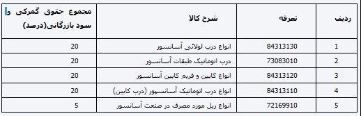 سود بازرگانی پنج کالای مرتبط با آسانسور