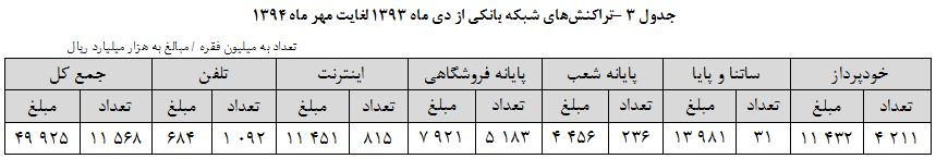 1458121547_580_آمار-چک-های-برگشتی-منتشر-شد