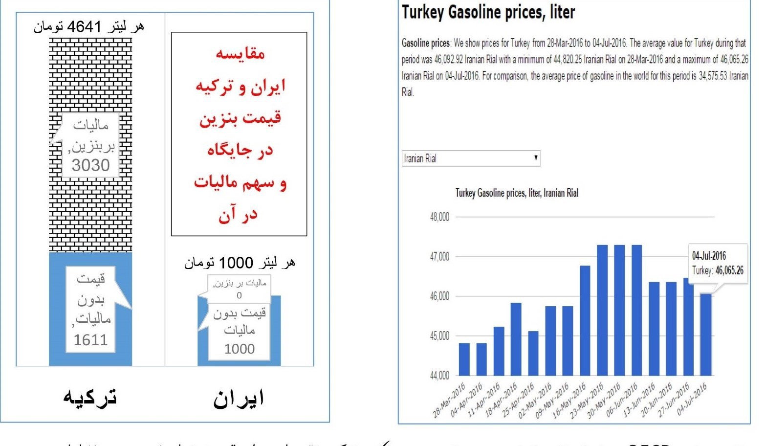 بنزین