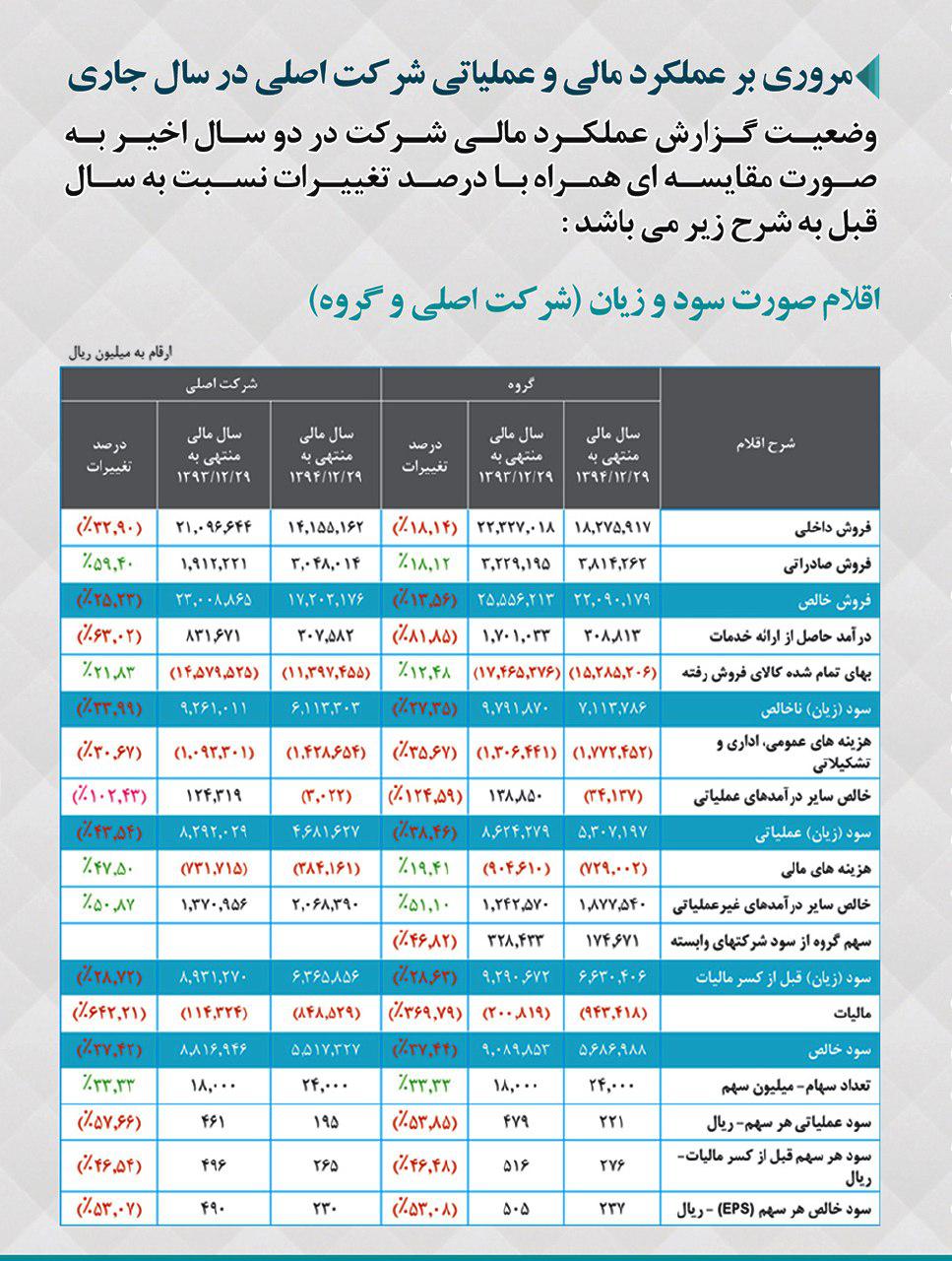 مجمع عمومی سالیانه شرکت گل گهر برگزار شد