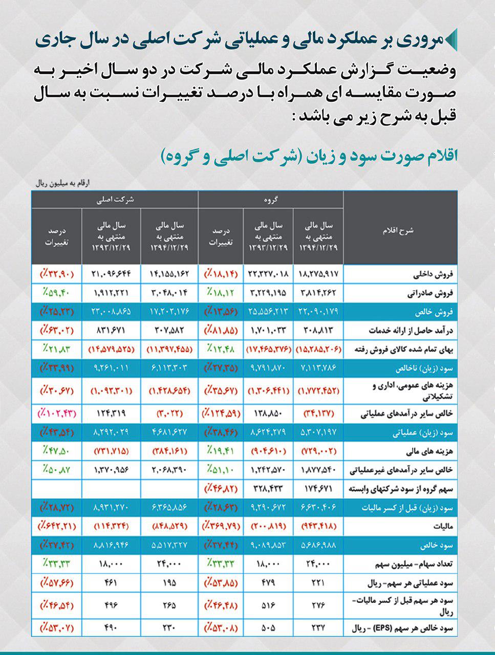 مجمع عمومی سالیانه شرکت گل گهر برگزار شد