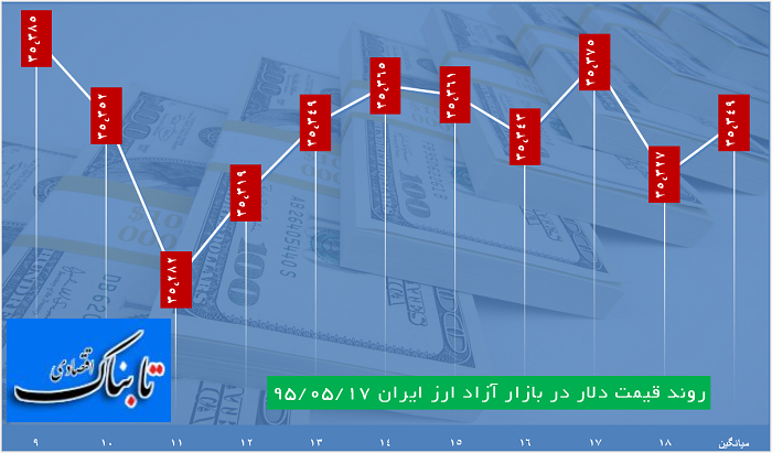 عصرانه اقتصادی