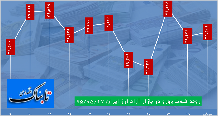 عصرانه اقتصادی