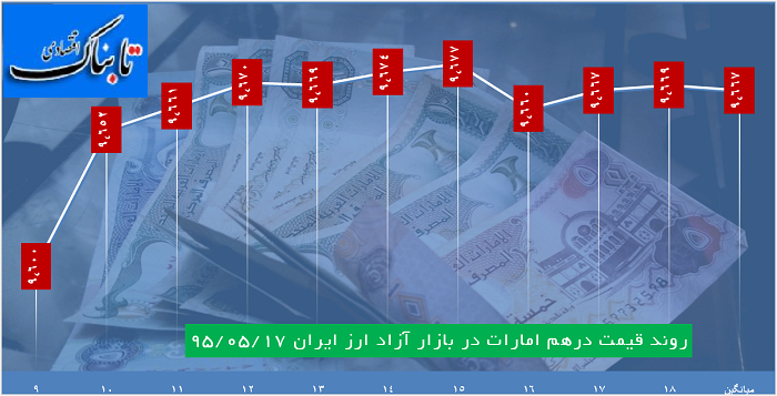 عصرانه اقتصادی