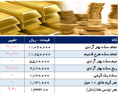 عصرانه اقتصادی