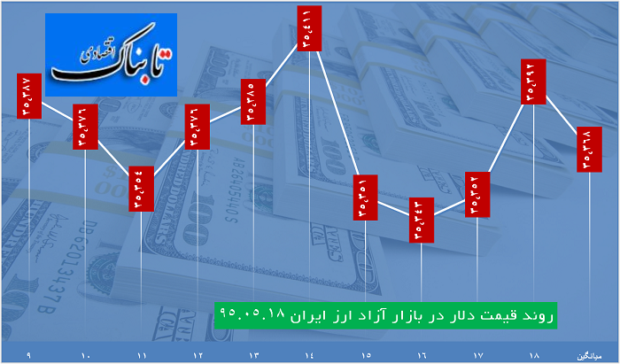 عصرانه اقتصادی