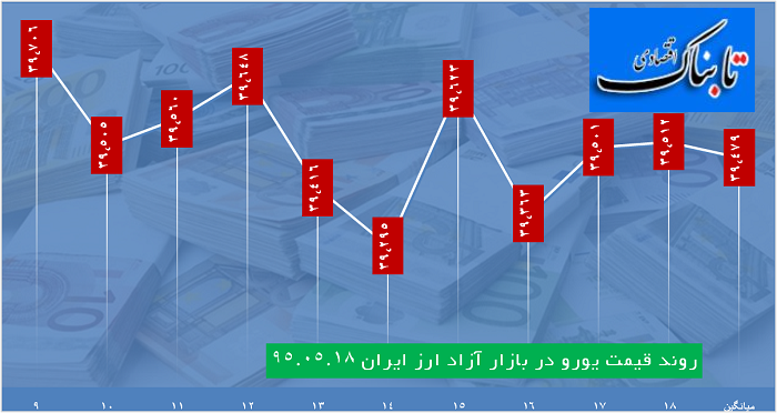 عصرانه اقتصادی