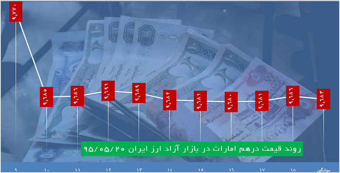 عصرانه اقتصادی