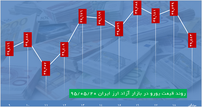 عصرانه اقتصادی