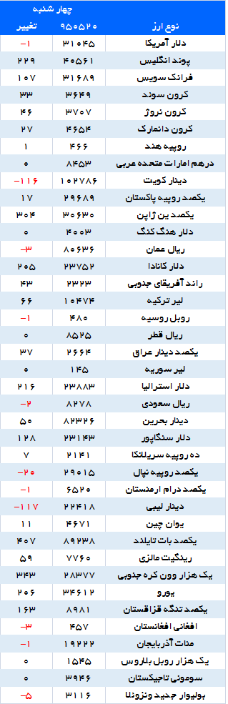 عصرانه اقتصادی
