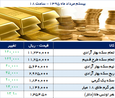 عصرانه اقتصادی