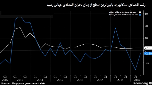 عصرانه اقتصادی