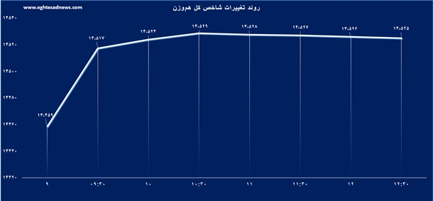از 