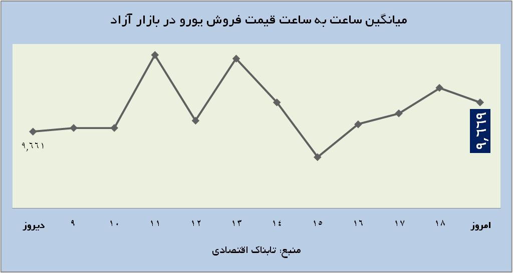 از 