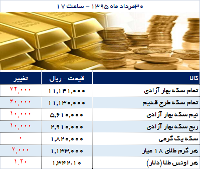 از 