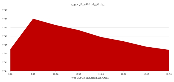 از 
