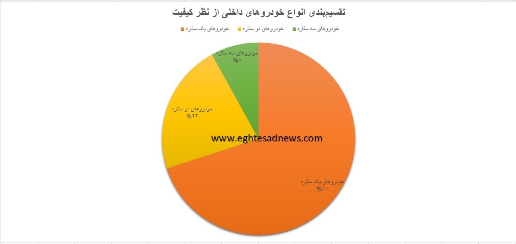 از 