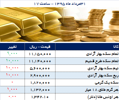 از 