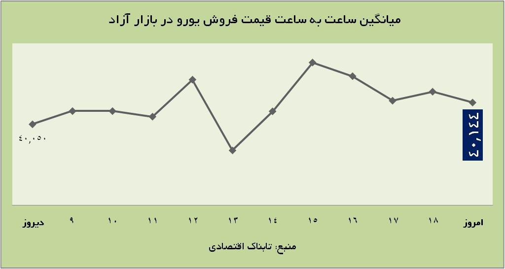 از 