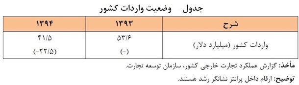 عصرانه اقتصادی