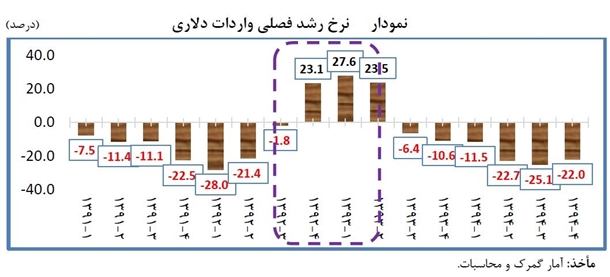 عصرانه اقتصادی