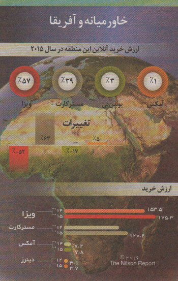 مورد عجیب مسترکارت در ایران