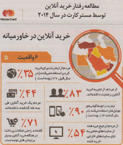 مورد عجیب مسترکارت در ایران