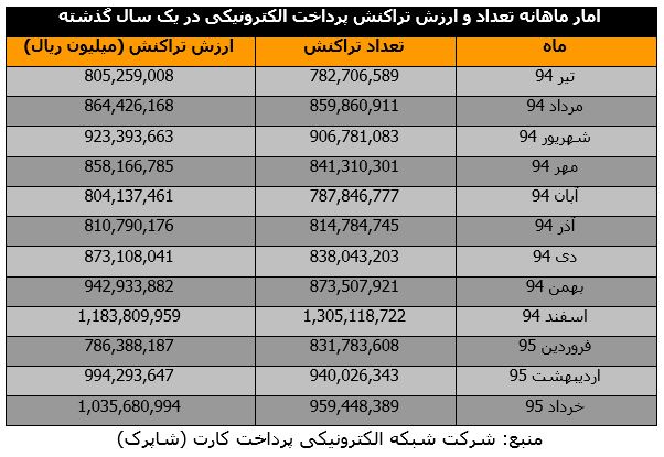 مورد عجیب مسترکارت در ایران