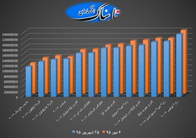 پیمانه
