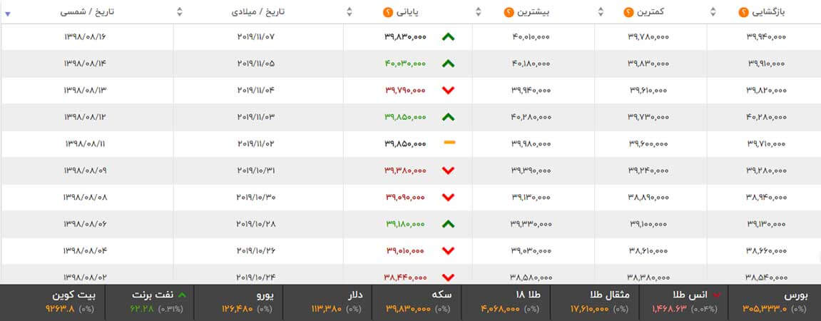 حسابداری تغییر قیمت ها(تورم) و کاربردهای آن در ایران