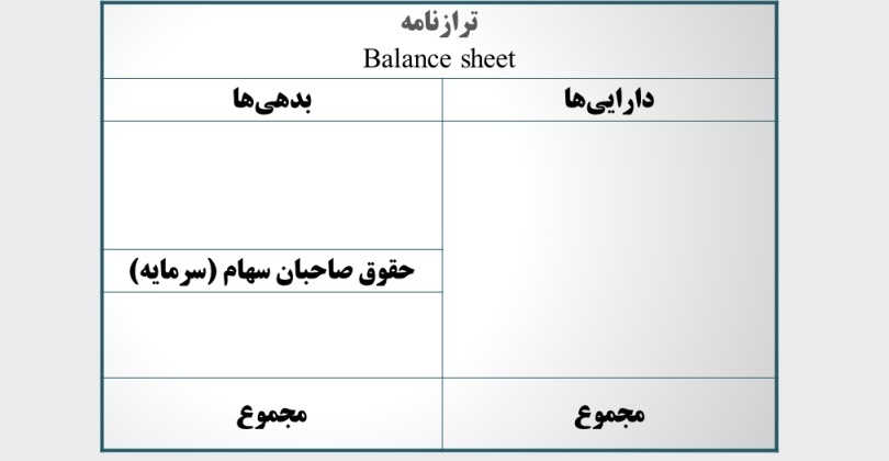 آشنایی با اقلام ترازنامه و تعاریف آنها