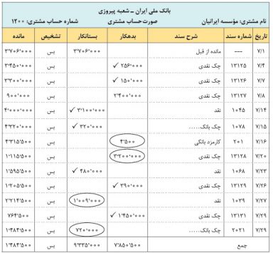 تطابق اقلام باز دفتر با صورتحساب بانکی