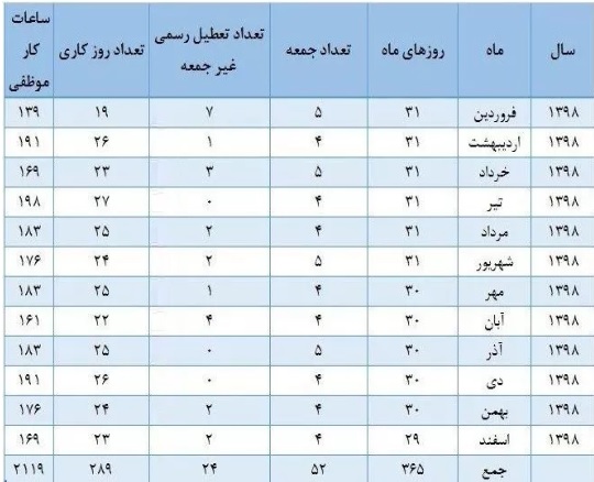 بخش های مختلف یک بودجه جامع