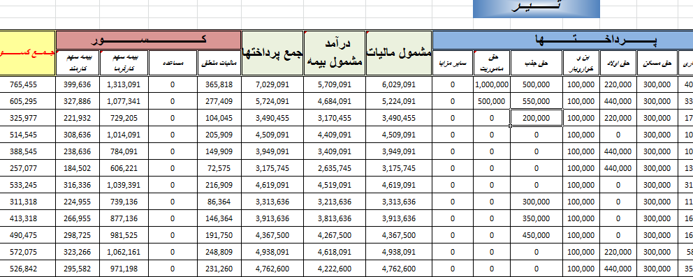 جرایم ناشی از عدم ارسال به موقع لیست حقوق و دستمزد به سازمان