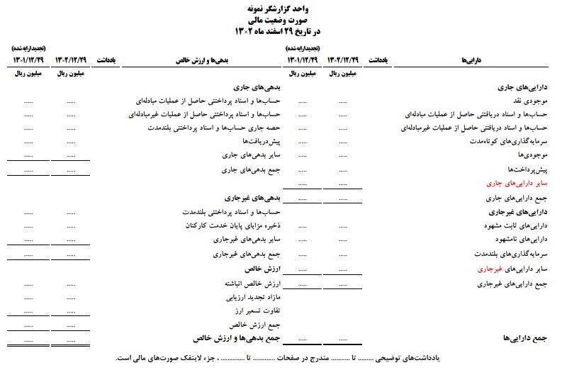 تعریف تفضیلی