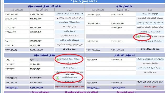 نکات مهم در مورد اظهارنامه عملکرد سال ۱۳۹۶ (مهلت ارسال ۹۷/۰۴