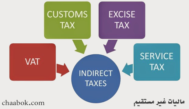 مالیات غیر مستقیم