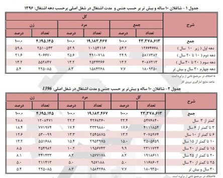 شغل حسابداری