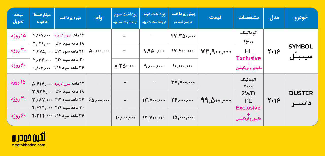 خیز بلند رنو برای تسخیر بازار زیر ۱۰۰ میلیون تومان