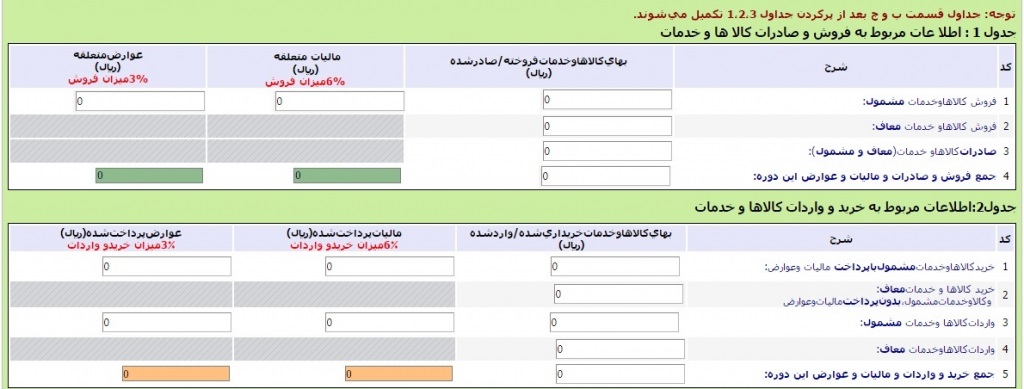 مالیات بر ارزش افزوده