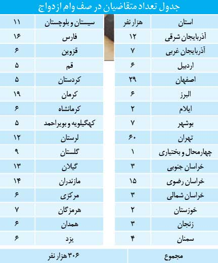 وام ازدواج کیمیا شد +جدول