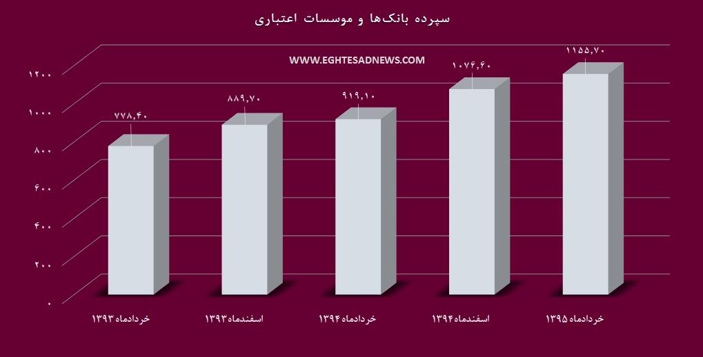 از «بازداشت ۱۰ نفر از کارکنان گمرک با اتهام تخلف ۱۵ هزار میلیارد تومانی» تا «کم فروشی به جای افزایش قیمت»