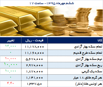 از «» تا «»