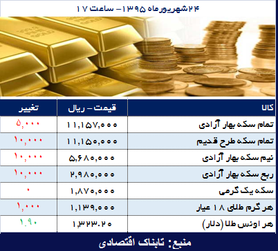 عصرانه اقتصادی