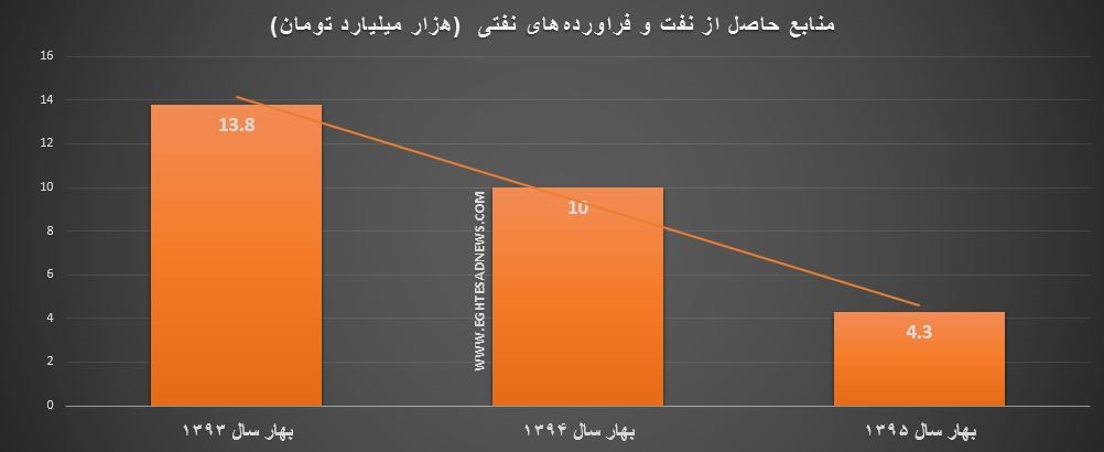 عصرانه اقتصادی