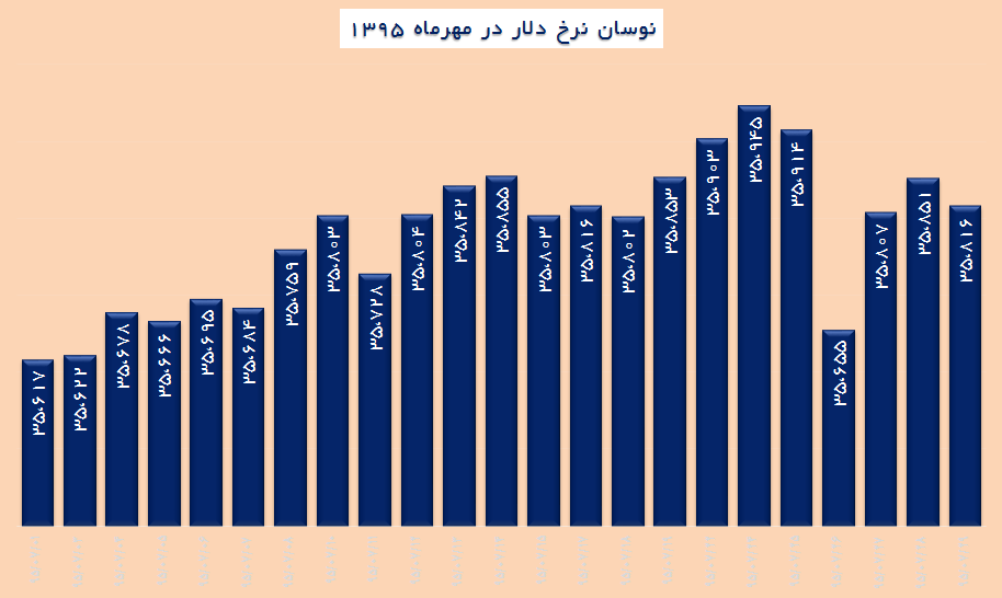 از «سوءاستفاده۸میلیون دلاری از کارت‌بازرگانی» تا «کارمندانی که برای رفت‌و‌آمدشان هم حقوق می‌گیرند»