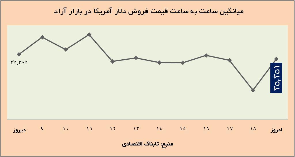 از 