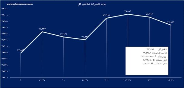 از 