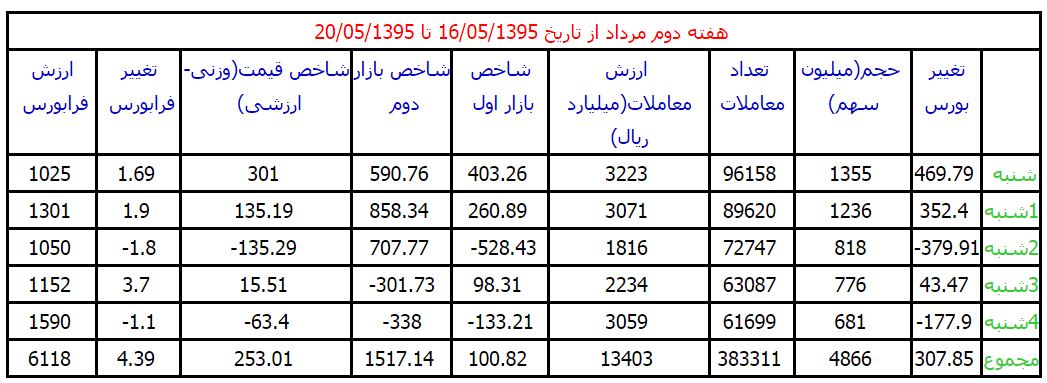 عصرانه اقتصادی